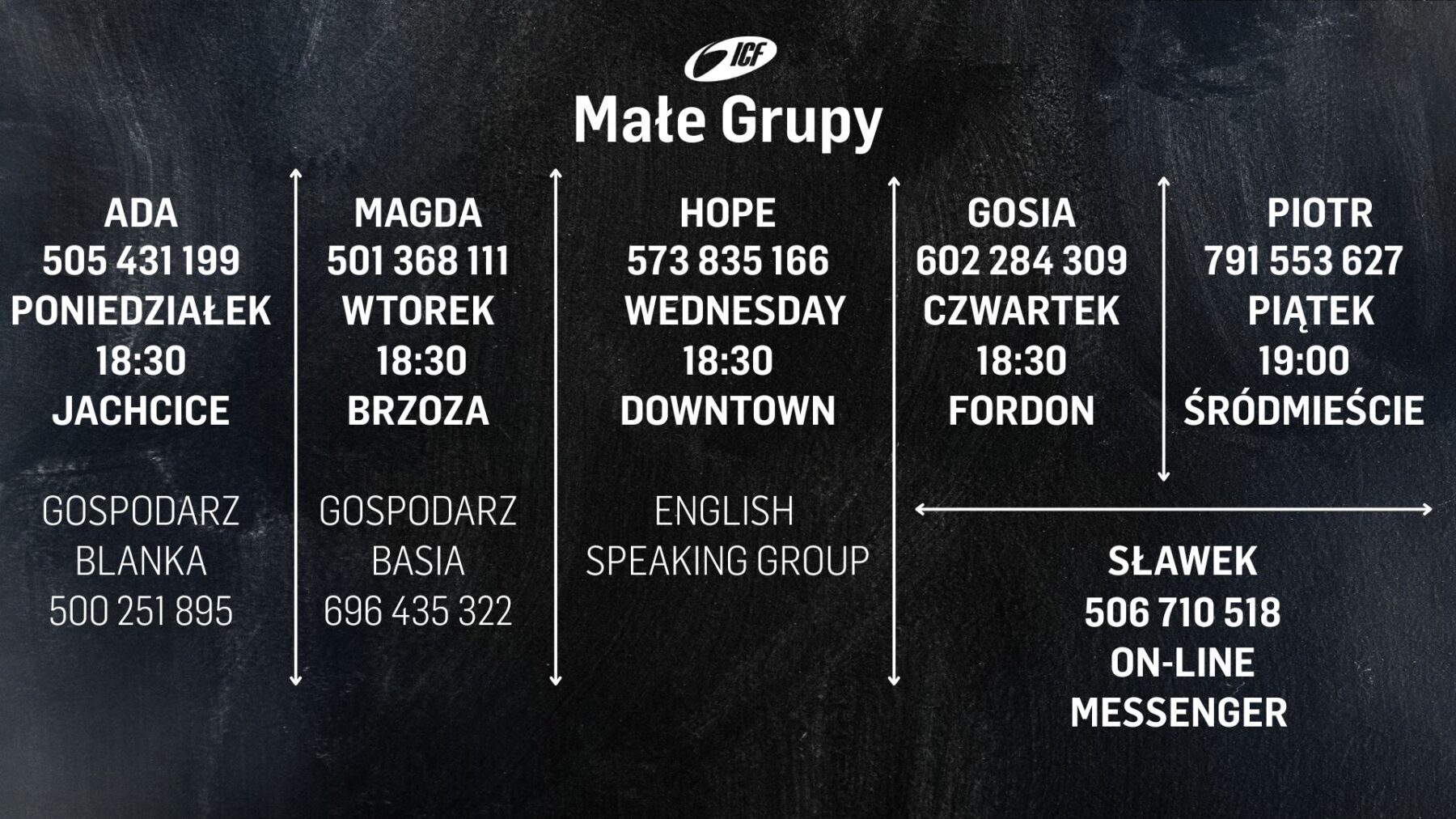 małe grupy
